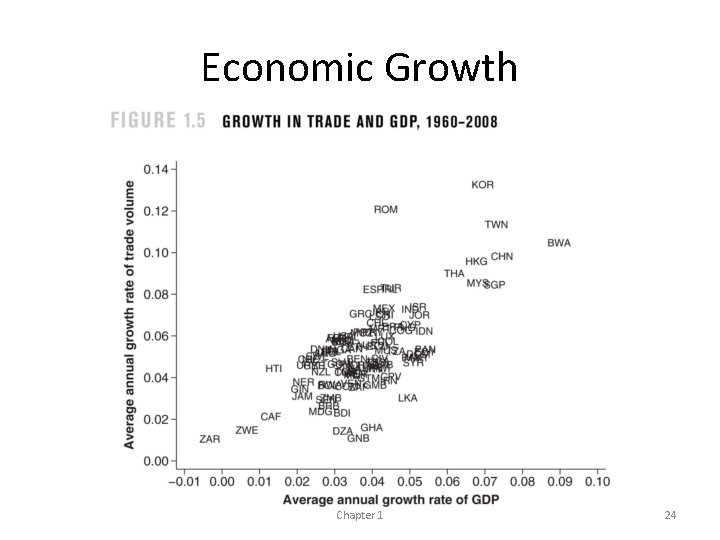 Economic Growth Chapter 1 24 