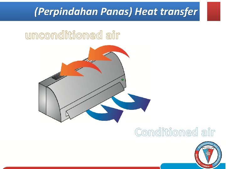 (Perpindahan Panas) Heat transfer unconditioned air Conditioned air 