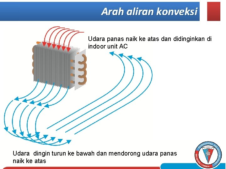 Arah aliran konveksi Udara panas naik ke atas dan didinginkan di indoor unit AC