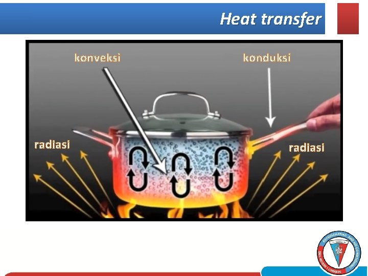 Heat transfer konveksi radiasi konduksi radiasi 