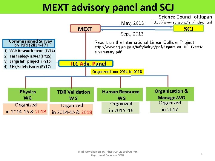 MEXT advisory panel and SCJ May, 2013 MEXT Commissioned Survey by NRI (2014 -17)