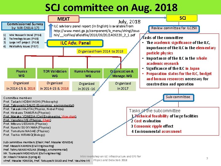 SCJ committee on Aug. 2018 Commissioned Survey by NRI (2014 -17) 1) 2) 3)