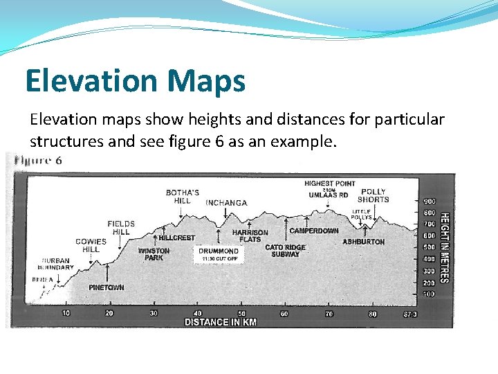 Elevation Maps Elevation maps show heights and distances for particular structures and see figure Elevation Maps Elevation maps show heights and distances for particular structures and see figure