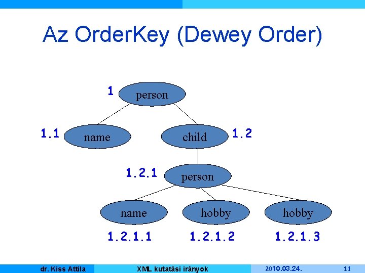 Az Order. Key (Dewey Order) 1 1. 1 person name child 1. 2. 1