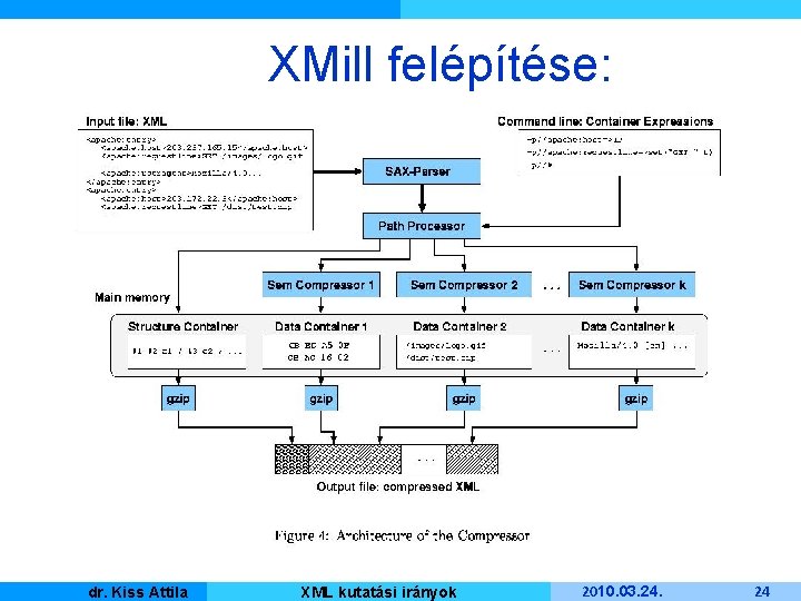 XMill felépítése: Kiss Attila Master dr. Informatique XML kutatási irányok 2010. 03. 24. 24