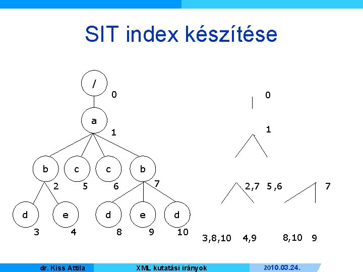 SIT index készítése / 0 0 1 1 a b c 2 d c