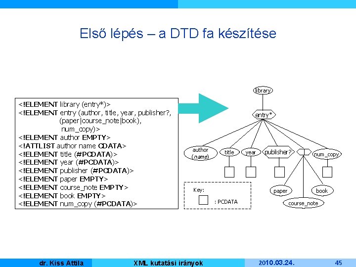 Első lépés – a DTD fa készítése library <!ELEMENT library (entry*)> <!ELEMENT entry (author,