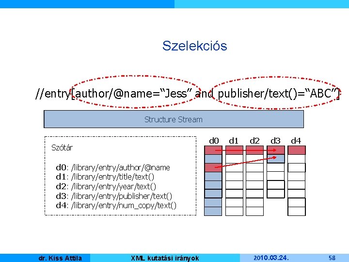 Szelekciós //entry[author/@name=“Jess” and publisher/text()=“ABC”] Structure Stream d 0 Szótár d 0: d 1: d