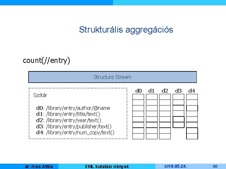 Strukturális aggregációs count(//entry) Structure Stream d 0 Szótár d 0: d 1: d 2: