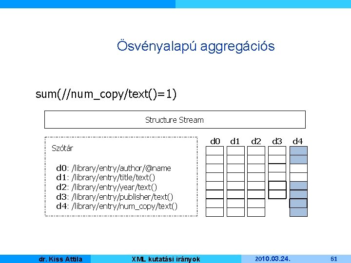 Ösvényalapú aggregációs sum(//num_copy/text()=1) Structure Stream d 0 Szótár d 0: d 1: d 2: