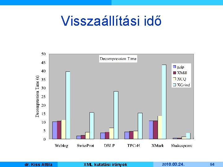 Visszaállítási idő Kiss Attila Master dr. Informatique XML kutatási irányok 2010. 03. 24. 64