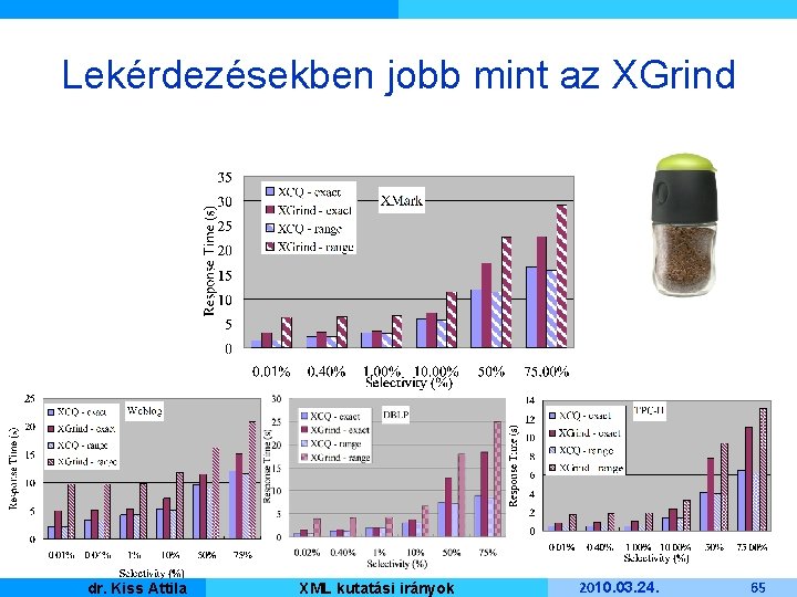 Lekérdezésekben jobb mint az XGrind Kiss Attila Master dr. Informatique XML kutatási irányok 2010.