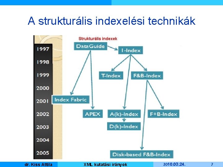 A strukturális indexelési technikák Kiss Attila Master dr. Informatique XML kutatási irányok 2010. 03.
