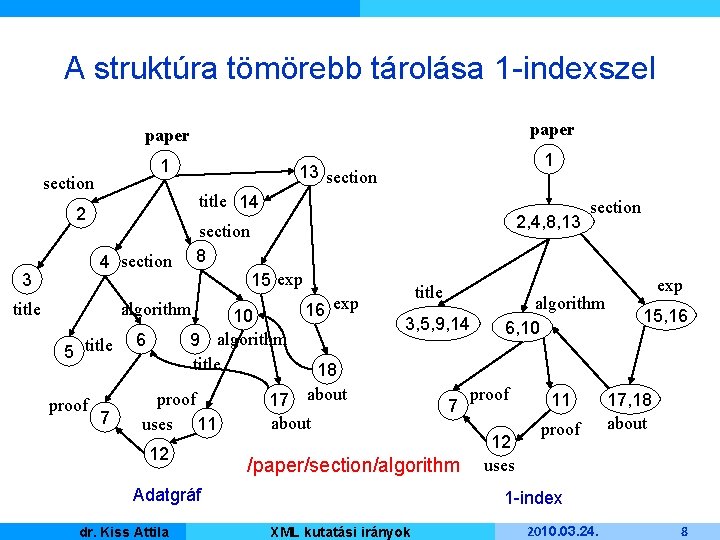 A struktúra tömörebb tárolása 1 -indexszel paper 1 section title 14 2 4 section