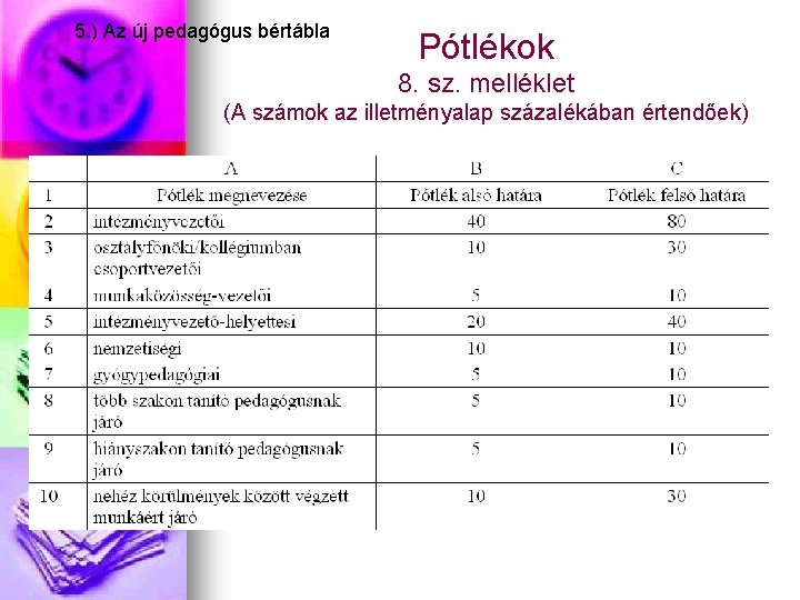 5. ) Az új pedagógus bértábla Pótlékok 8. sz. melléklet (A számok az illetményalap