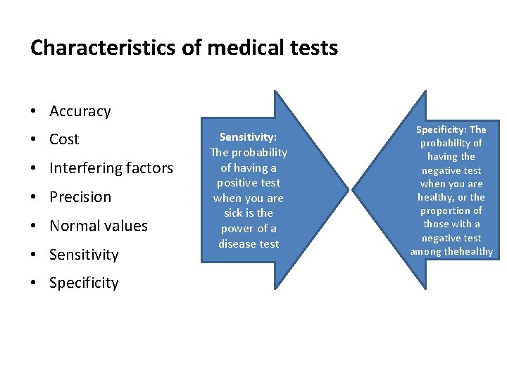 Characteristics of medical tests • Accuracy • Cost • Interfering factors • Precision •