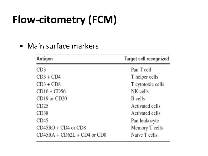 Flow-citometry (FCM) • Main surface markers 