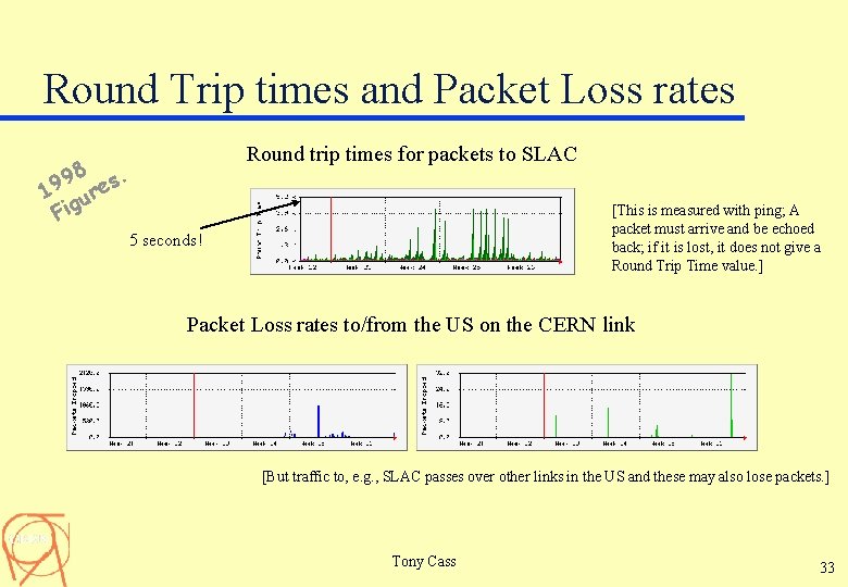 Round Trip times and Packet Loss rates Round trip times for packets to SLAC