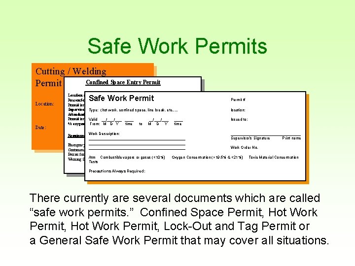 Safe Work Permits Cutting / Welding Confined Space Entry Permit Location: Date: Location and