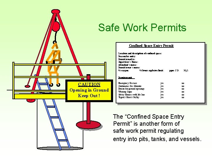 Safe Work Permits Confined Space Entry Permit Location and description of confined space: Reason