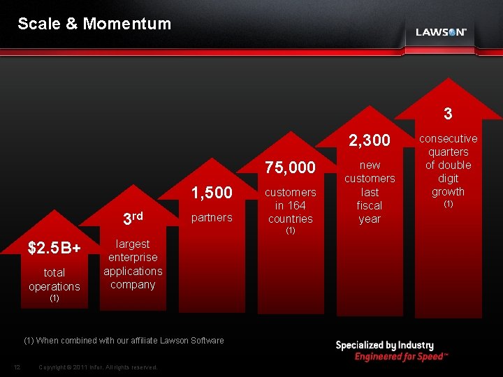 Scale & Momentum 3 2, 300 75, 000 1, 500 3 rd $2. 5