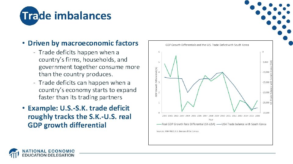 Trade imbalances • Driven by macroeconomic factors - Trade deficits happen when a country’s