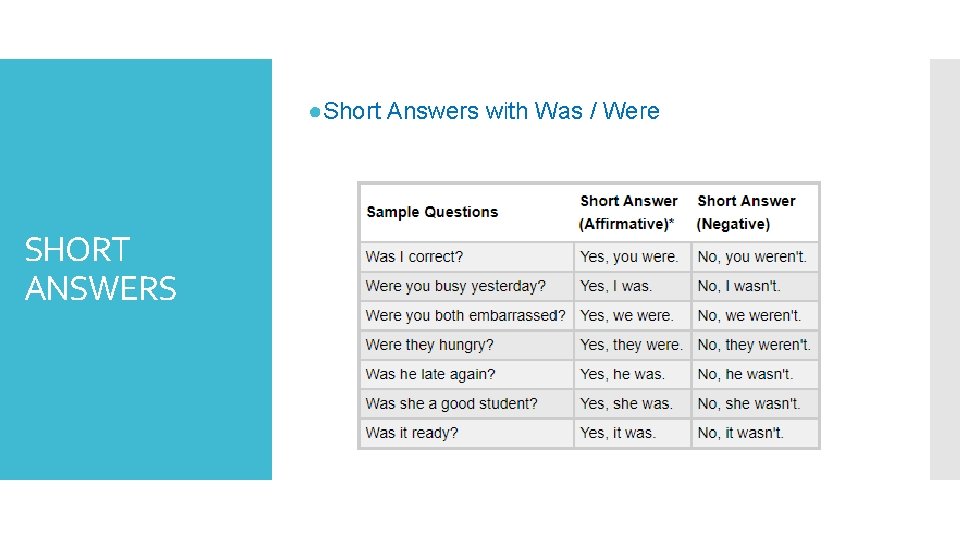 ●Short Answers with Was / Were SHORT ANSWERS 
