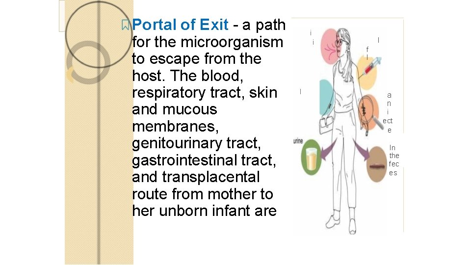Portal of Exit - a path for the microorganism to escape from the host. Portal of Exit - a path for the microorganism to escape from the host.