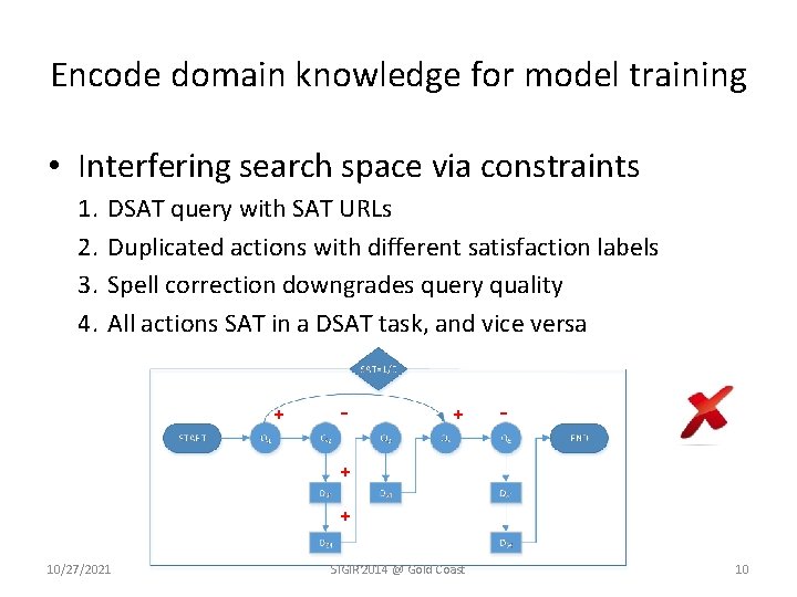 Encode domain knowledge for model training • Interfering search space via constraints 1. 2.