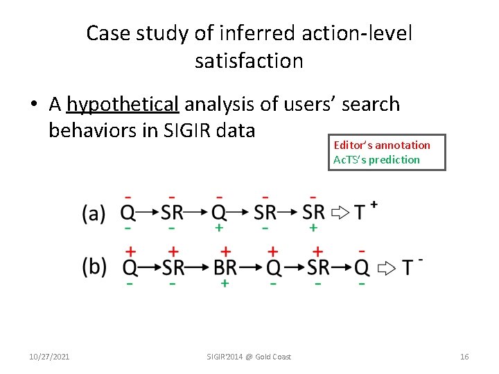Case study of inferred action-level satisfaction • A hypothetical analysis of users’ search behaviors