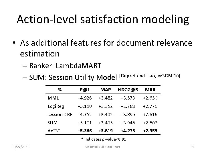 Action-level satisfaction modeling • As additional features for document relevance estimation – Ranker: Lambda.