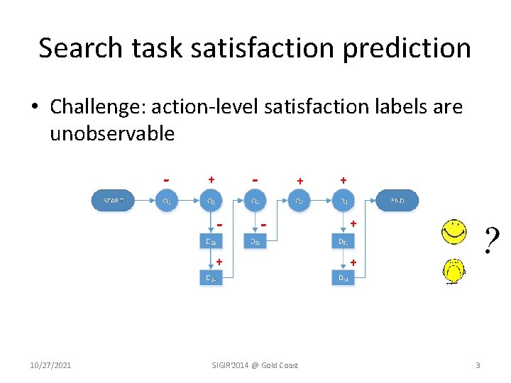 Search task satisfaction prediction • Challenge: action-level satisfaction labels are unobservable - - +