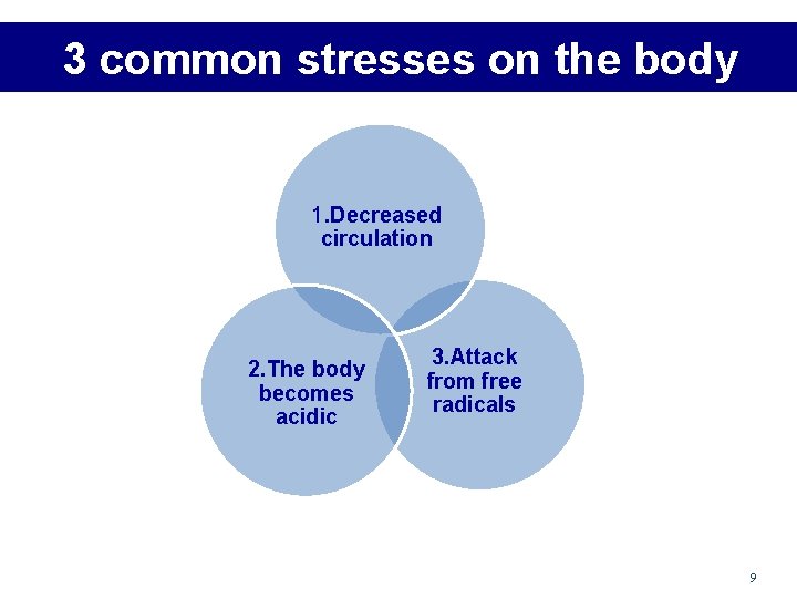 3 common stresses on the body 1. Decreased circulation 2. The body becomes acidic 3 common stresses on the body 1. Decreased circulation 2. The body becomes acidic