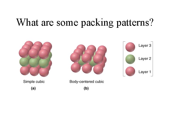 What are some packing patterns? 