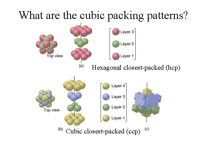 What are the cubic packing patterns? Hexagonal closest-packed (hcp) Cubic closest-packed (ccp) 