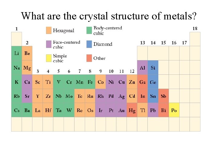 What are the crystal structure of metals? 