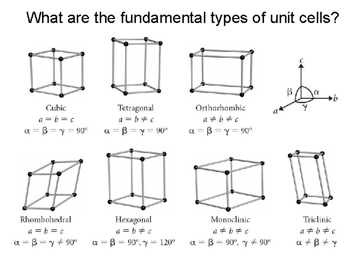 What are the fundamental types of unit cells? 