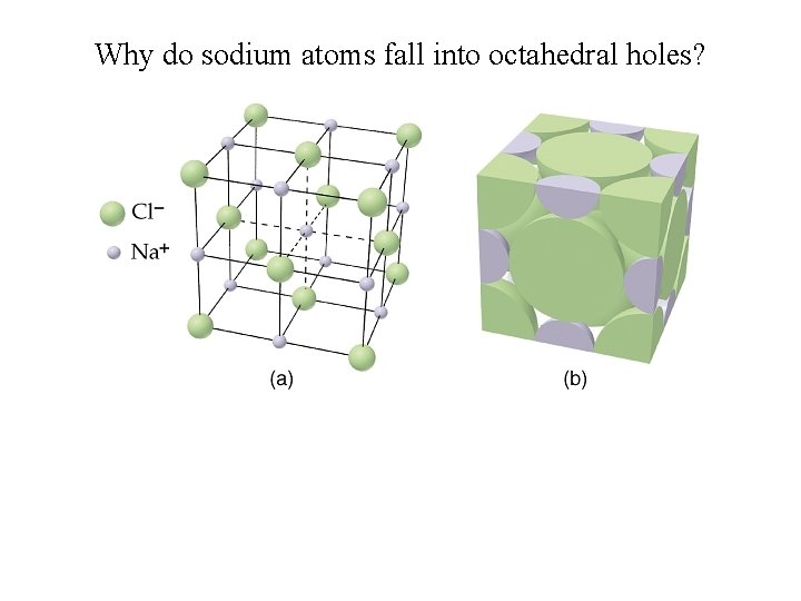 Why do sodium atoms fall into octahedral holes? 