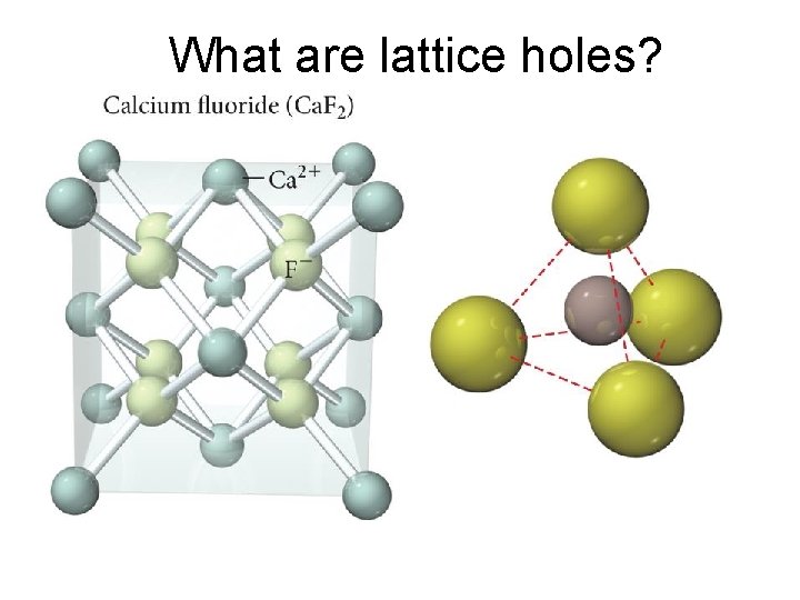 What are lattice holes? 
