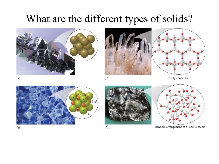 What are the different types of solids? 