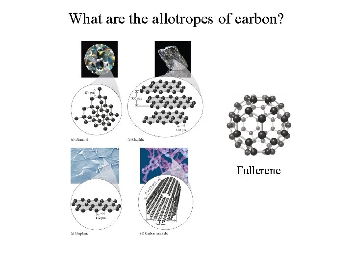 What are the allotropes of carbon? Fullerene 