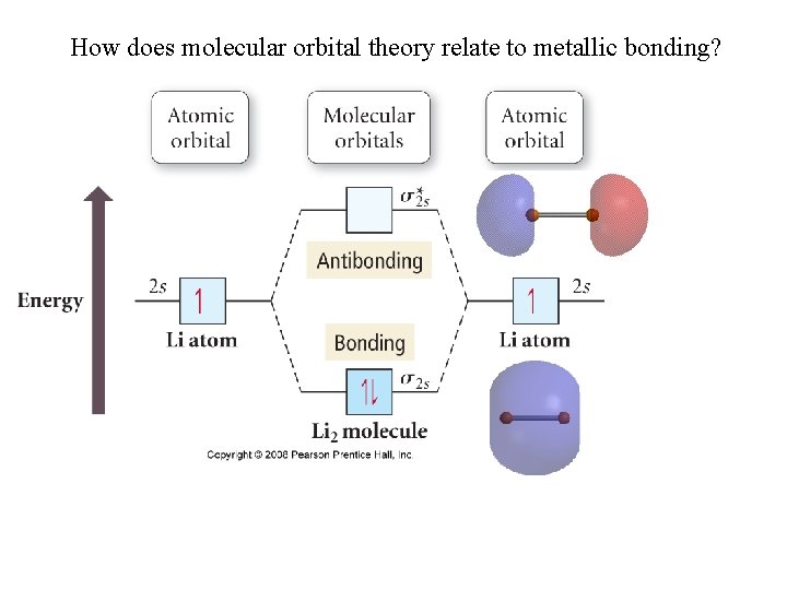 How does molecular orbital theory relate to metallic bonding? 