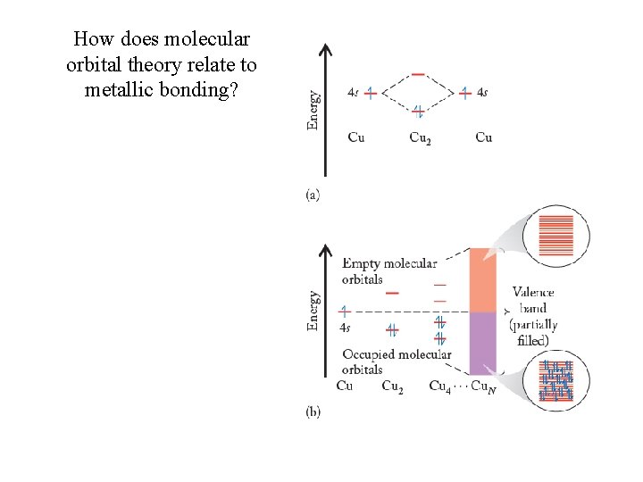 How does molecular orbital theory relate to metallic bonding? 