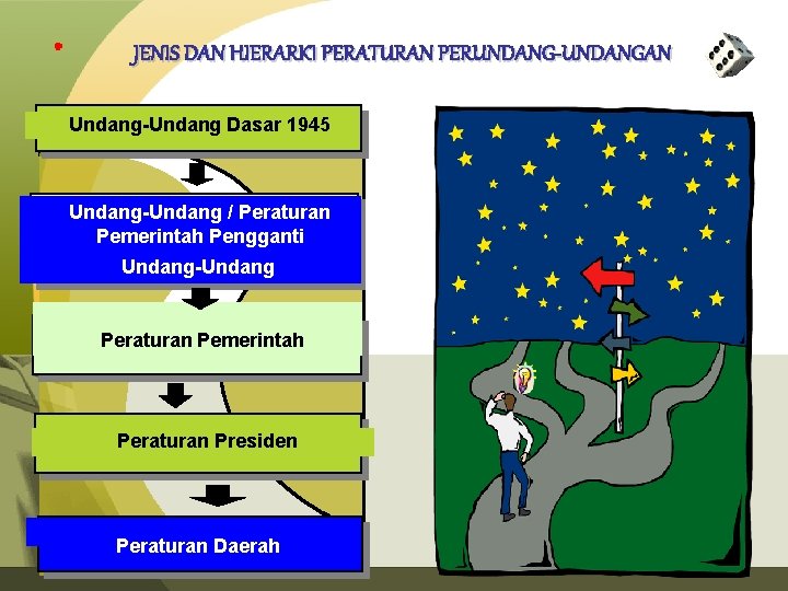 JENIS DAN HIERARKI PERATURAN PERUNDANG-UNDANGAN Undang-Undang Dasar 1945 Undang-Undang / Peraturan Pemerintah Pengganti Undang-Undang