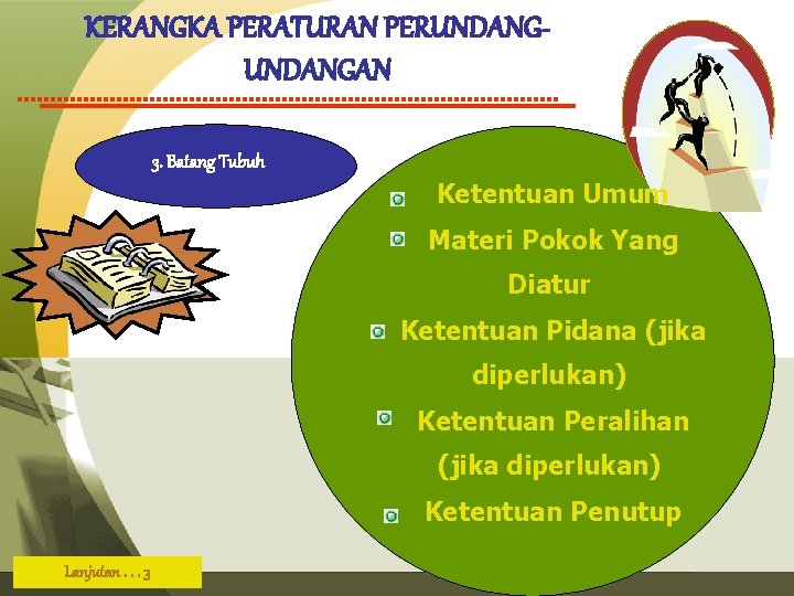 KERANGKA PERATURAN PERUNDANGAN 3. Batang Tubuh Ketentuan Umum Materi Pokok Yang Diatur Ketentuan Pidana