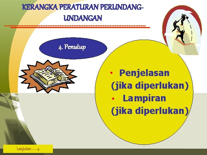 KERANGKA PERATURAN PERUNDANGAN 4. Penutup Penjelasan (jika diperlukan) Lampiran (jika diperlukan) Lanjutan. . .