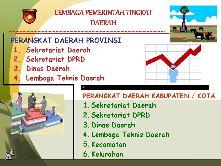 LEMBAGA PEMERINTAH TINGKAT DAERAH PERANGKAT DAERAH PROVINSI 1. Sekretariat Daerah 2. Sekretariat DPRD 3.