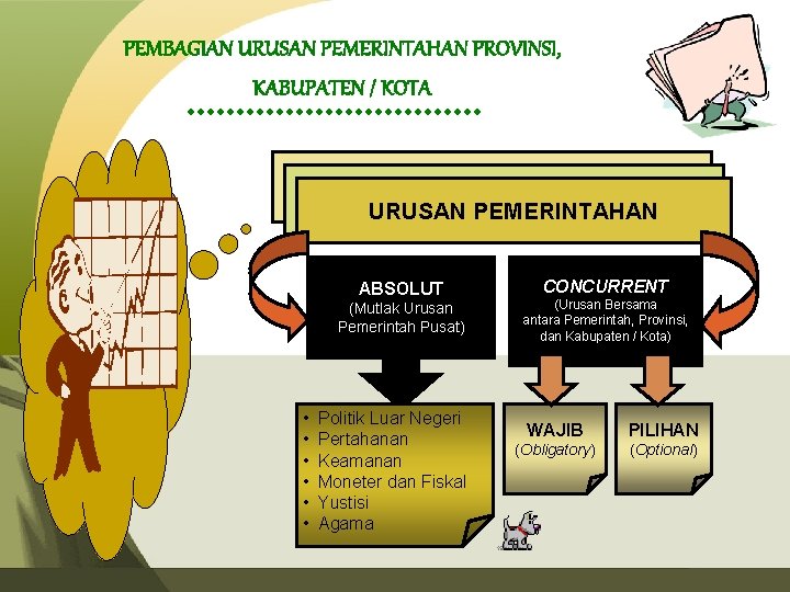 PEMBAGIAN URUSAN PEMERINTAHAN PROVINSI, KABUPATEN / KOTA URUSAN PEMERINTAHAN ABSOLUT (Mutlak Urusan Pemerintah Pusat)