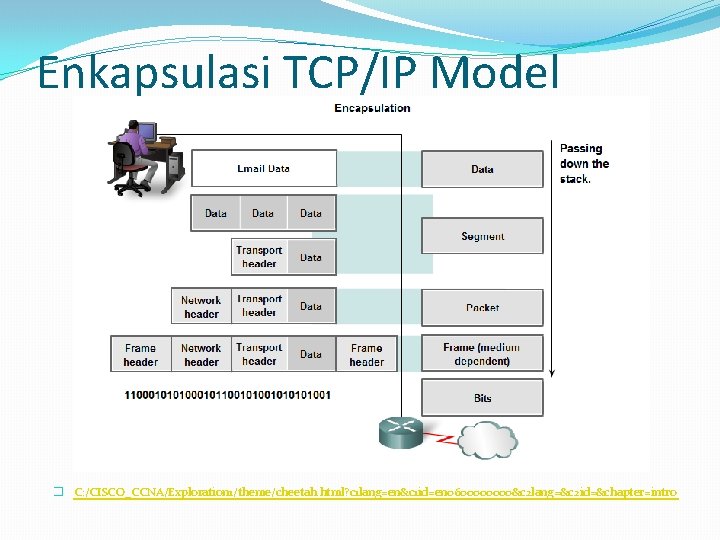 Enkapsulasi TCP/IP Model � C: /CISCO_CCNA/Exploration 1/theme/cheetah. html? c 1 lang=en&c 1 id=en 060000&c