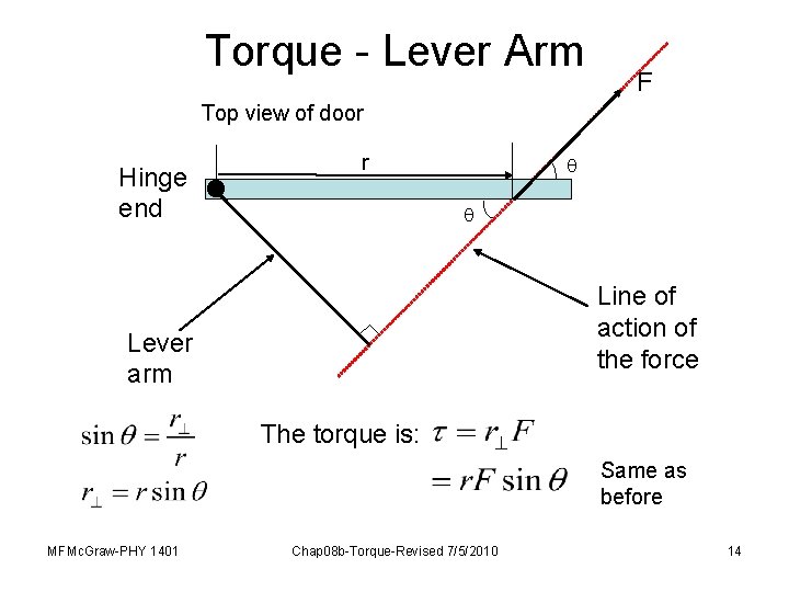 Torque - Lever Arm F Top view of door Hinge end r Line of